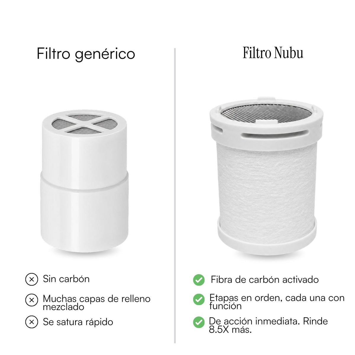 Repuesto filtro Nubu
